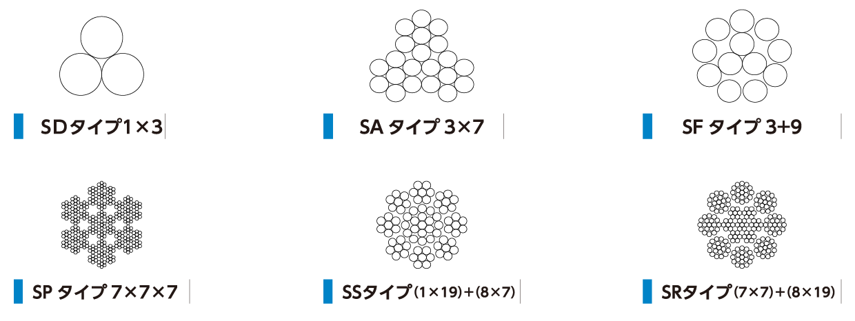 SD^Cv1x3ASA^Cv3x7ASF^Cv3+9ASP^Cv7x7x7ASS^CvASR^Cv