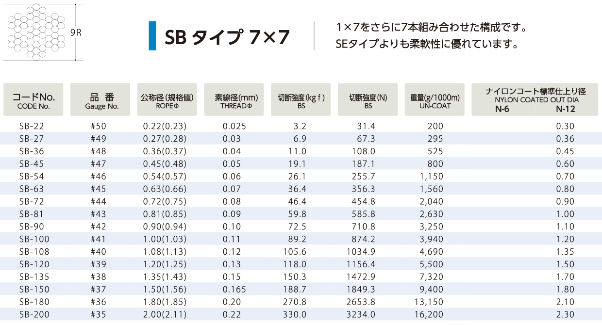 SB^Cv 7x7