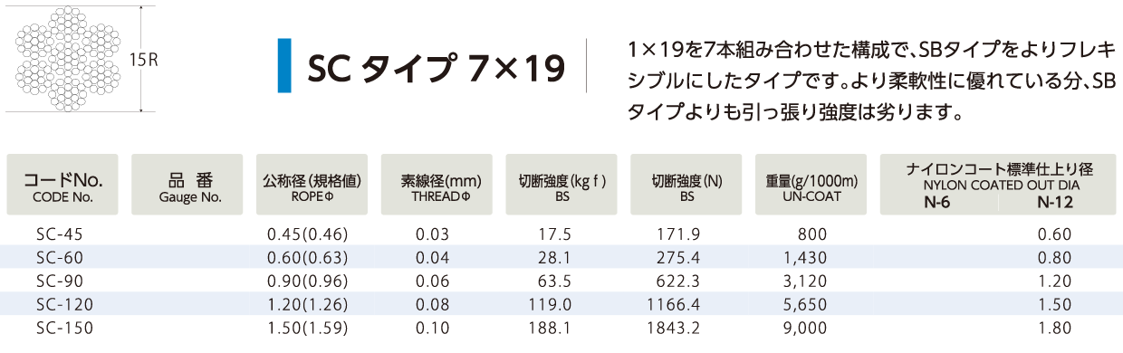 SC^Cv 7x19