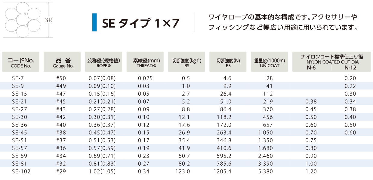 SE^Cv 1x7