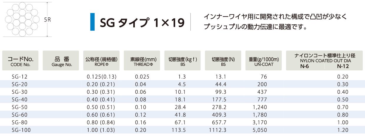 SG^Cv 1x19