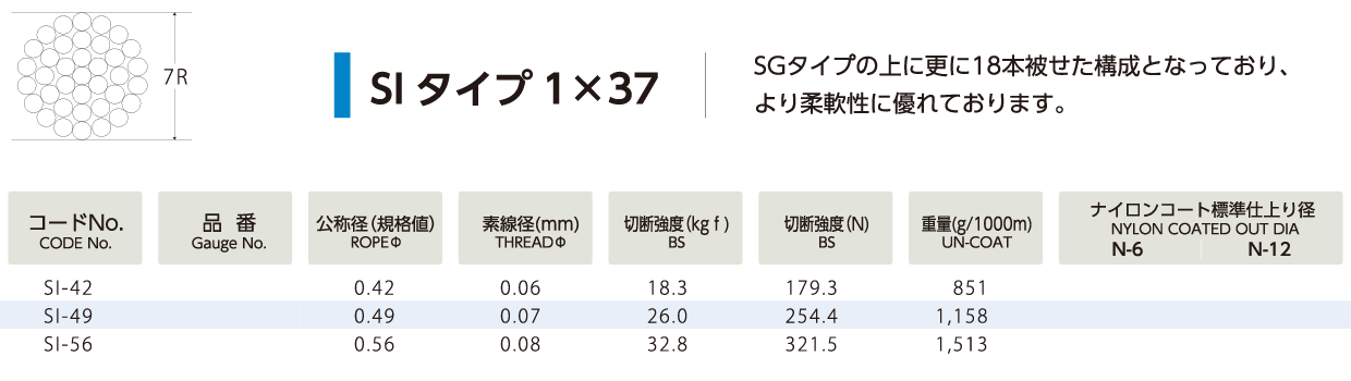 SE^Cv 1x37